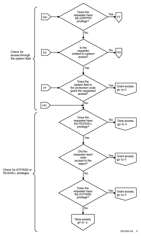 Flowchart of Access Request Evaluation (cont’d)