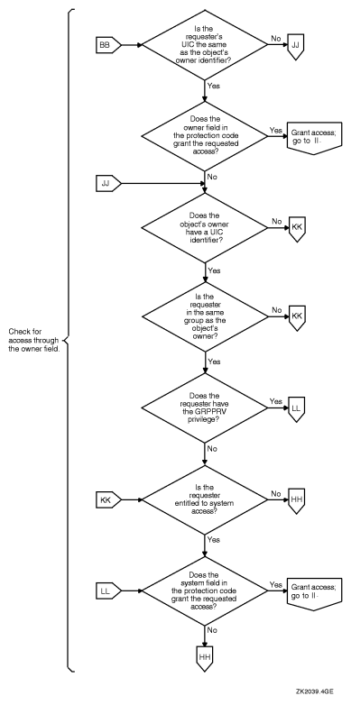 Flowchart of Access Request Evaluation (cont’d)